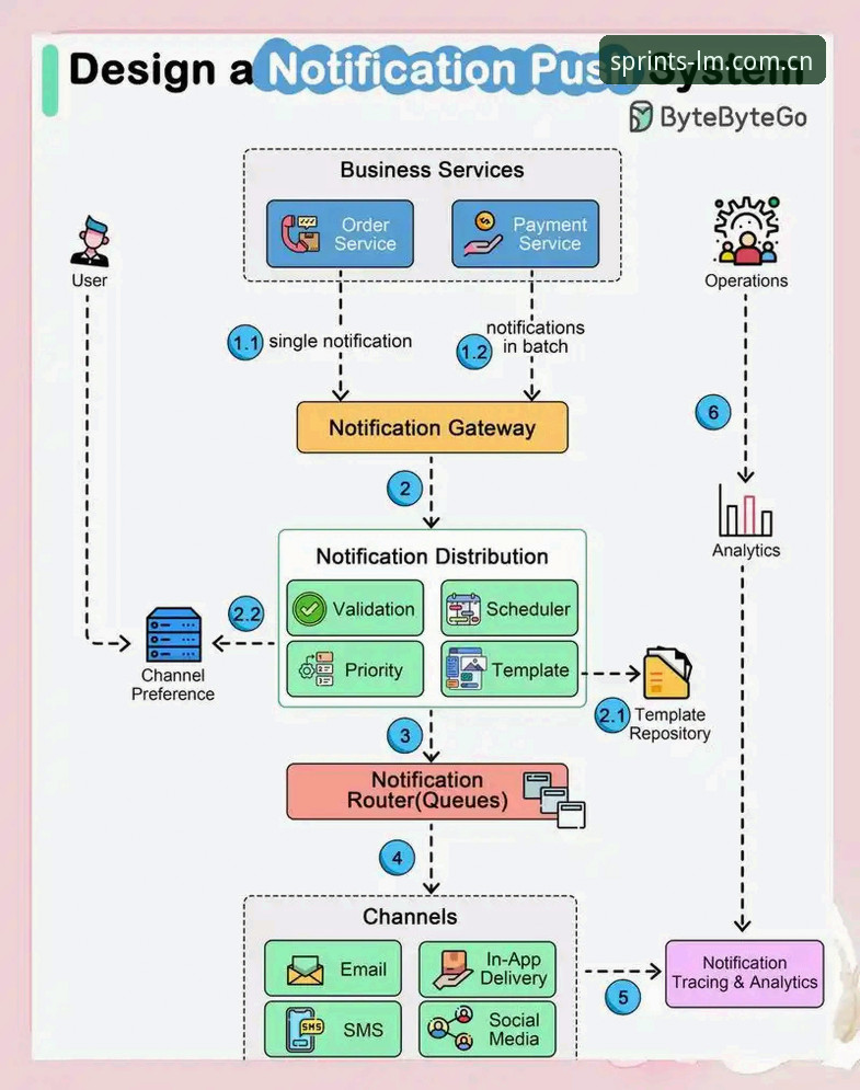 LM体育官方版CN推送 LM体育官网数据流实用指南:从推送设置到离线缓存的一站式操作手册